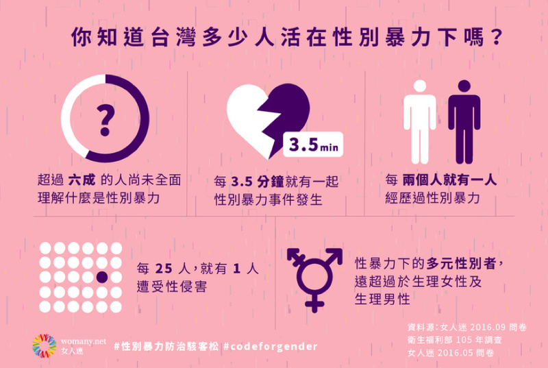 問卷調查