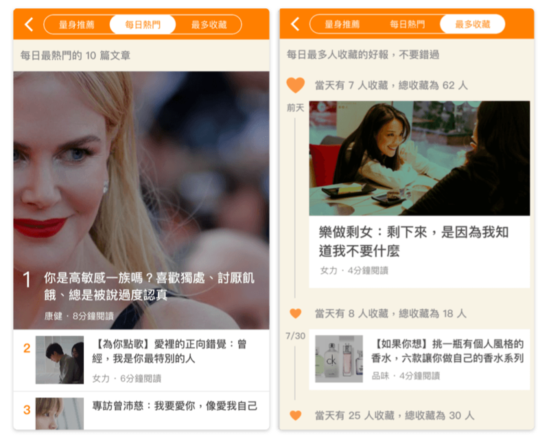 看看大家最喜歡的文章