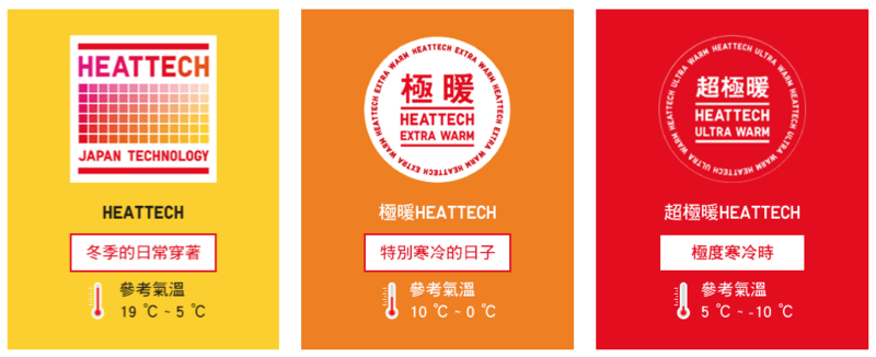 發熱衣不暖原來是你穿錯了？Uniqlo 研發部長教你，注意這3招秋冬穿搭再也「不喊冷」-3